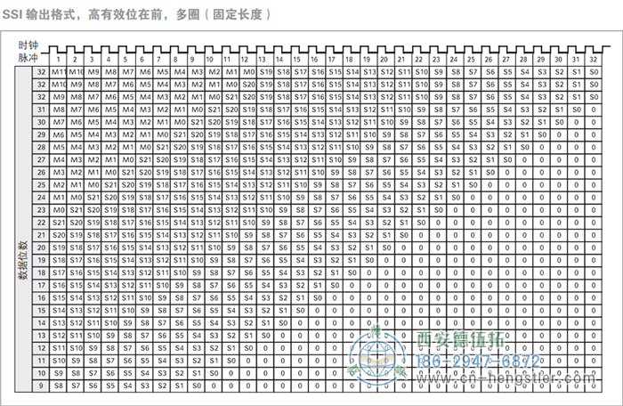 AC58-SSI-P標(biāo)準(zhǔn)光電絕對(duì)值型編碼器(SSI輸出格式，高有效位在前，多圈，固定長(zhǎng)度) 德國(guó)hengstler(亨士樂(lè))編碼器