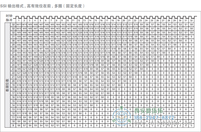 AC61_SSI_P工業(yè)不銹鋼型光電絕對值編碼器(SSI輸出格式，高有效位在前，多圈(固定長度)) 德國hengstler(亨士樂)編碼器