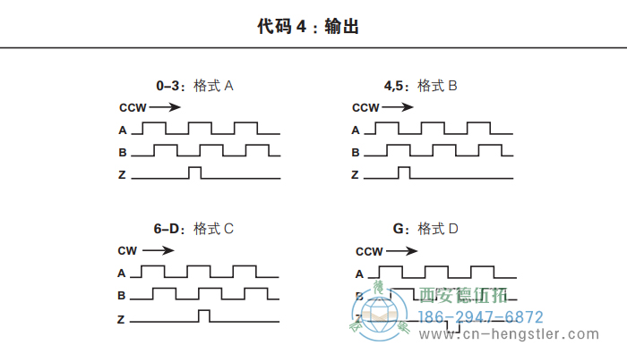 HC25標(biāo)準(zhǔn)光電增量編碼器外形及安裝尺寸(輸出) 美國Dynapar(丹納帕)編碼器