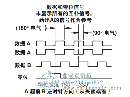 HSD35重載光電增量編碼器信號(hào)格式 美國NorthStar(北極星)編碼器