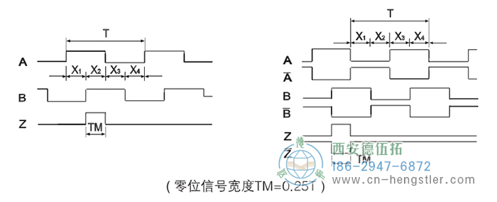 RI41-EO通用光電實心軸增量型編碼器輸出波形 德國hengstler(亨士樂)編碼器