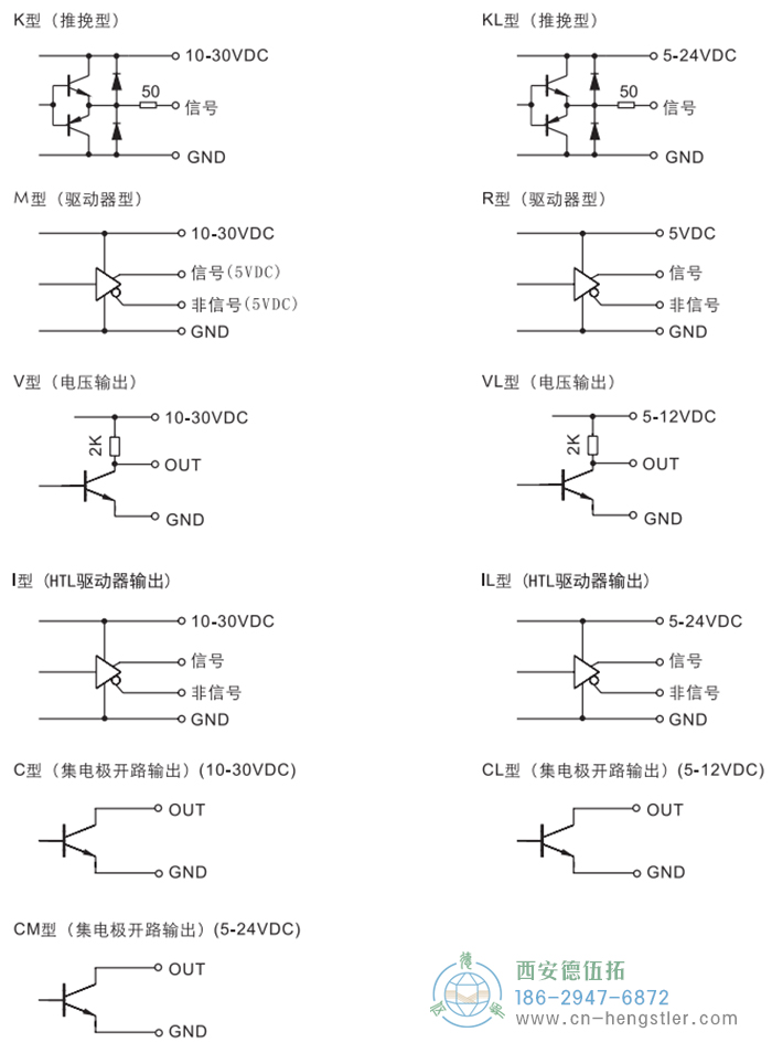 RI41輕載光電增量型編碼器輸出電路說(shuō)明 德國(guó)hengstler(亨士樂(lè))編碼器