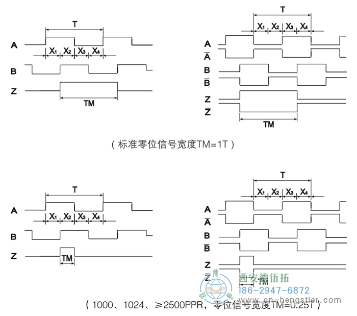 RI41輕載光電增量型編碼器輸出波形 德國(guó)hengstler(亨士樂(lè))編碼器