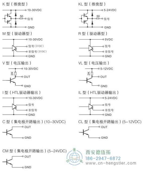 RI50輕載光電增量編碼器輸出電路說明 德國(guó)hengstler(亨士樂)編碼器