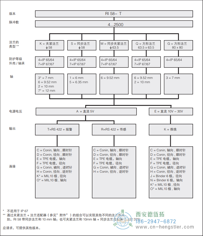 RI58-O/RI58-T標準實心軸光電增量編碼器外形及安裝尺寸(標準型 RI58-T) 德國hengstler(亨士樂)編碼器