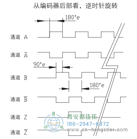 RI64空心軸標(biāo)準(zhǔn)光電增量編碼器信號(hào)格式 德國(guó)hengstler(亨士樂)編碼器