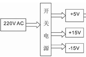 亨士樂絕對(duì)值編碼器在實(shí)現(xiàn)電機(jī)串行通信中的應(yīng)用設(shè)計(jì) - 德國(guó)Hengstler(亨士樂)授權(quán)代理