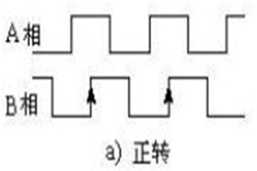 Hengstler增量編碼器的方向是反向的，如何修改？ - 德國(guó)Hengstler(亨士樂)授權(quán)代理