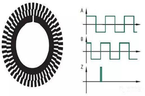 什么是增量編碼器？ - 德國Hengstler(亨士樂)授權(quán)代理