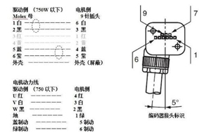 如何判斷伺服電機(jī)編碼器的故障及維修 - 德國Hengstler(亨士樂)授權(quán)代理