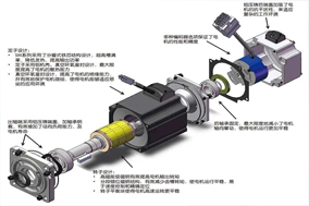 步進(jìn)電機(jī)與Hengstler編碼器的結(jié)合可以在三個方面帶來性能的提高。 - 德國Hengstler(亨士樂)授權(quán)代理