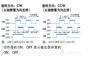 增量編碼器如何判斷正反轉(zhuǎn)？ - 德國Hengstler(亨士樂)授權(quán)代理