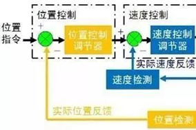 PLC通過Hengstler編碼器如何準(zhǔn)確的判斷位置？ - 德國Hengstler(亨士樂)授權(quán)代理