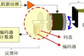 亨士樂光電編碼器的結(jié)構(gòu)解析 - 德國Hengstler(亨士樂)授權(quán)代理