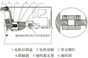 簡要描述電機(jī)和編碼器的連接和安裝注意事項 - 德國Hengstler(亨士樂)授權(quán)代理