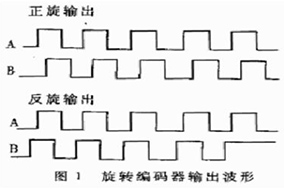 亨士樂編碼器的抗抖動(dòng)計(jì)數(shù)電路 - 德國Hengstler(亨士樂)授權(quán)代理