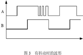 增量編碼器誤碼脈沖產(chǎn)生的原因及濾波方法。 - 德國Hengstler(亨士樂)授權(quán)代理