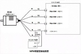 亨士樂增量編碼器怎么接線，看這里就明白了！ - 德國Hengstler(亨士樂)授權(quán)代理