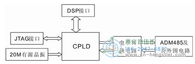 圖2 硬件整體結(jié)構(gòu)框圖 - 德國Hengstler編碼器