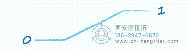 圖 4：當(dāng)輸出在兩種邏輯狀態(tài)之間轉(zhuǎn)換時(shí)，上拉電阻會(huì)顯著降低輸出電壓轉(zhuǎn)換速率。