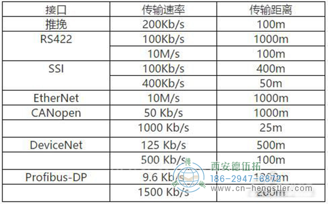 伺服電機編碼器以這種方式安裝才可以減少誤差。