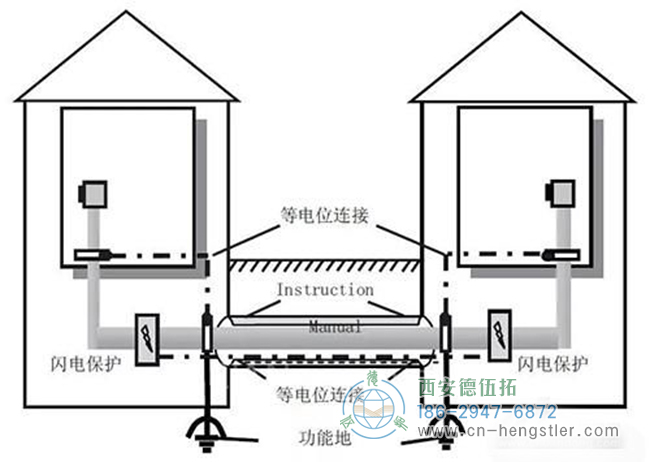 伺服電機編碼器以這種方式安裝才可以減少誤差。