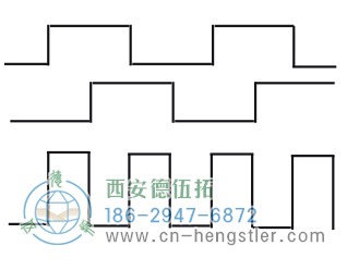 增量編碼器的脈沖
