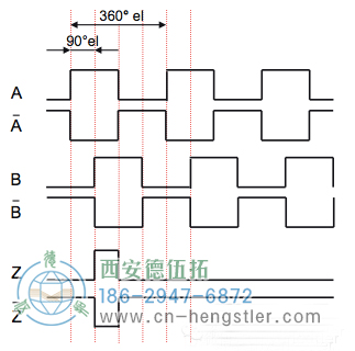 六通道輸出A、A、B、B、Z、Z-