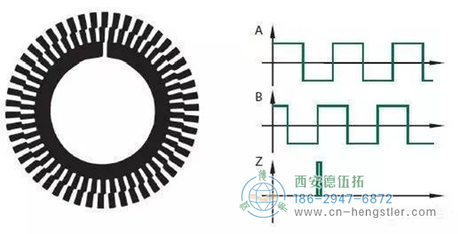 什么是增量編碼器？