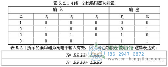 編碼器的工作原理，它的作用有哪些？