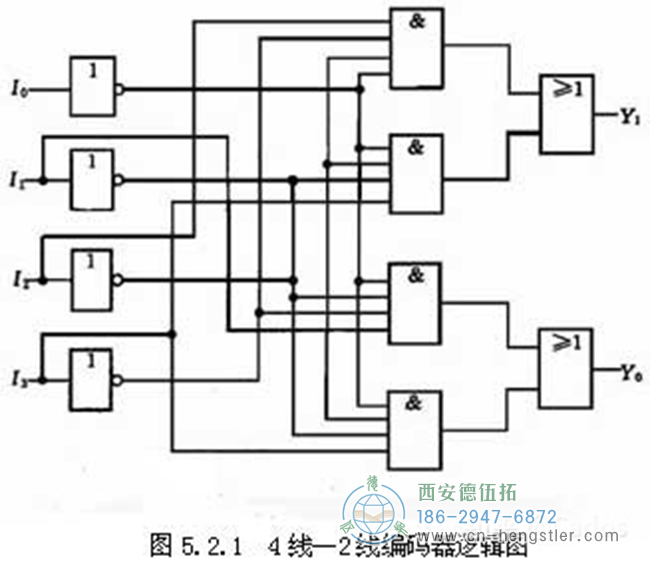 編碼器的工作原理，它的作用有哪些？