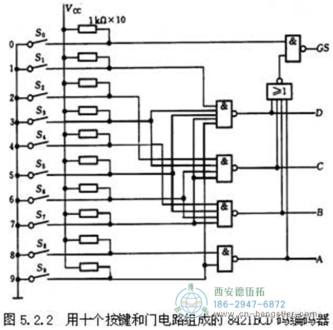 編碼器的工作原理，它的作用有哪些？