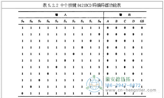 編碼器的工作原理，它的作用有哪些？