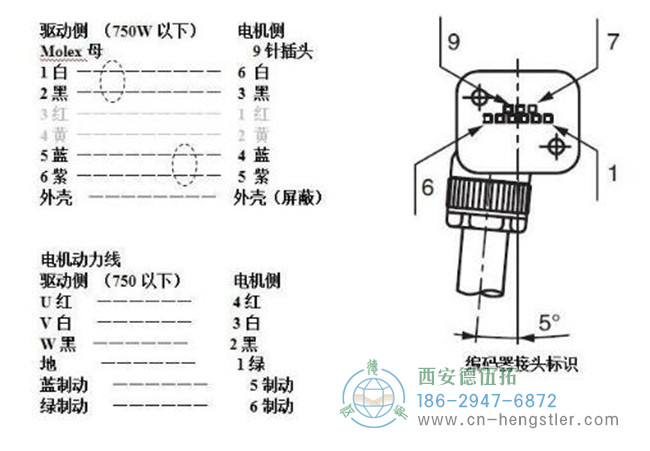 如何判斷伺服電機(jī)編碼器的故障及維修