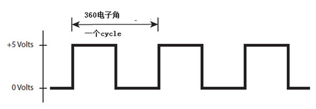 怎么為電機(jī)控制系統(tǒng)選擇合適的編碼器？