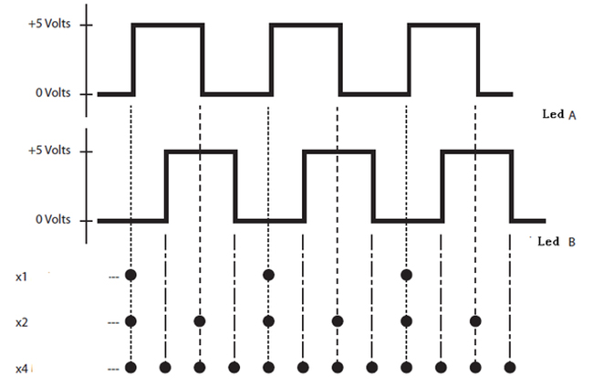 怎么為電機(jī)控制系統(tǒng)選擇合適的編碼器？