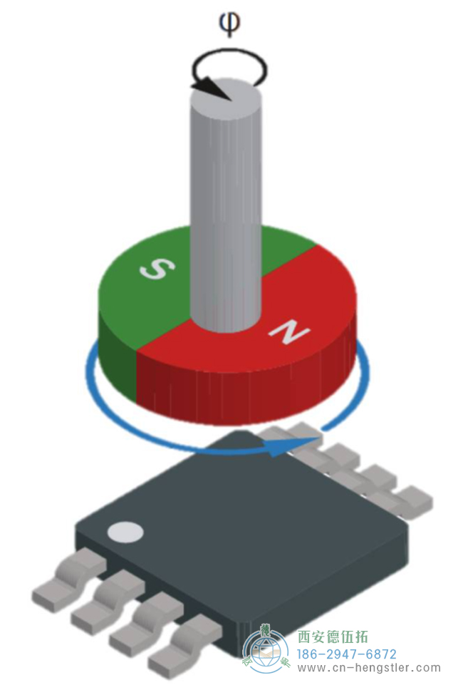 磁性編碼器的采樣原理