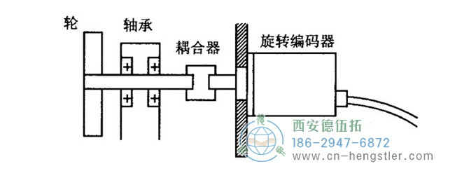 hengstler編碼器安裝方法及安裝過(guò)程中的注意事項(xiàng)。