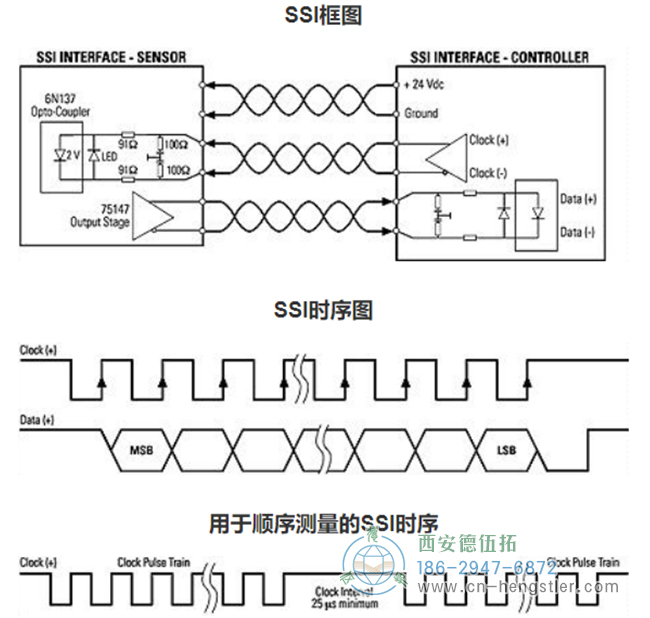 絕對位置編碼器是如何工作的？