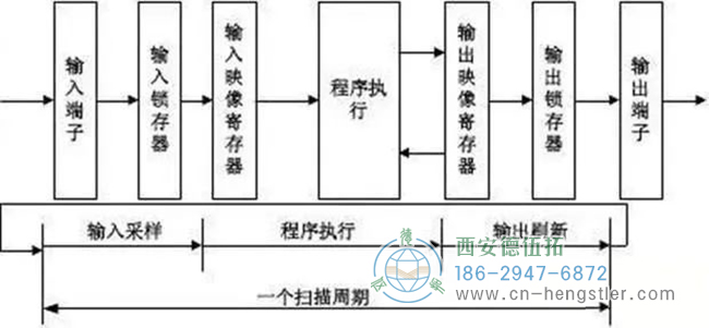 詳解亨士樂編碼器實現(xiàn)定位控制的工作原理。