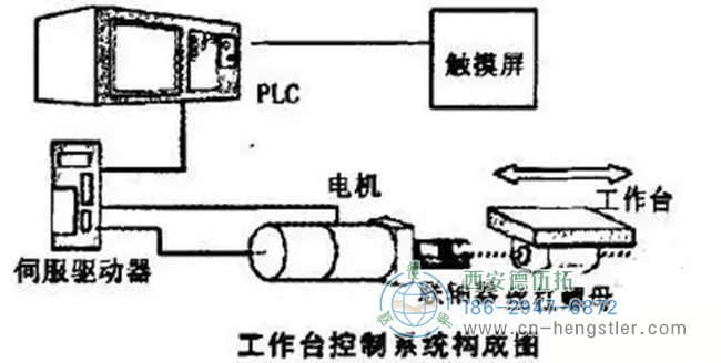 詳解亨士樂編碼器實現(xiàn)定位控制的工作原理。