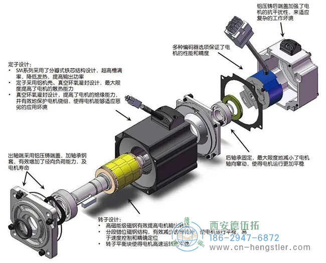 步進(jìn)電機(jī)與Hengstler編碼器的結(jié)合可以在三個(gè)方面帶來(lái)性能的提高。