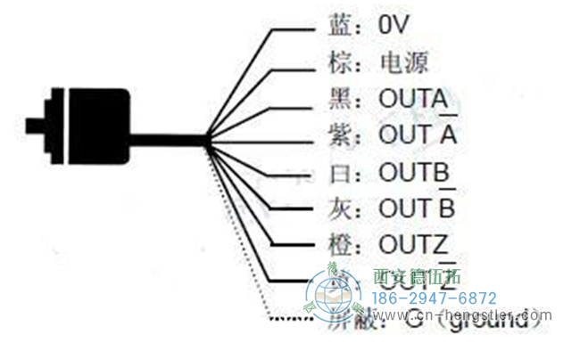 兩種連接增量編碼器與PLC控制器的方法。