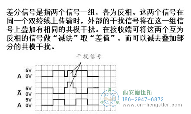 差分信號(hào)的目的是接收端可以通過差分信號(hào)處理消除傳輸線上的共模干擾。