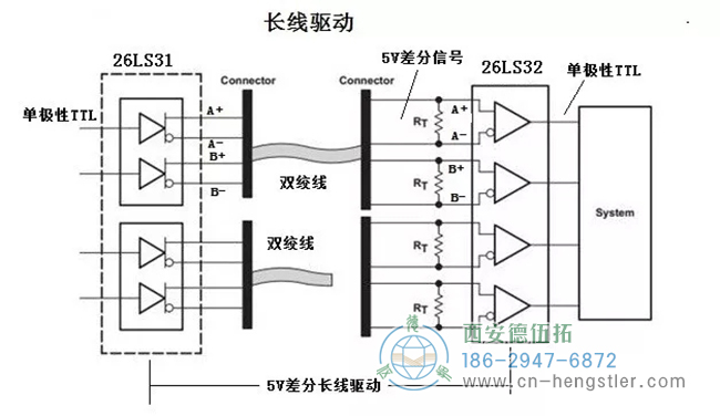 在5V差分信號(hào)的定義上，比TTL多了一點(diǎn)內(nèi)容，就是兩個(gè)互為反相信號(hào)一組的TTL信號(hào)。