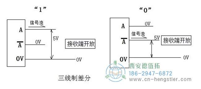 三線制，電流回路對(duì)0V