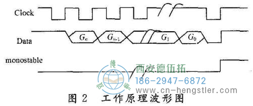 絕對值編碼器接口的設計及編程