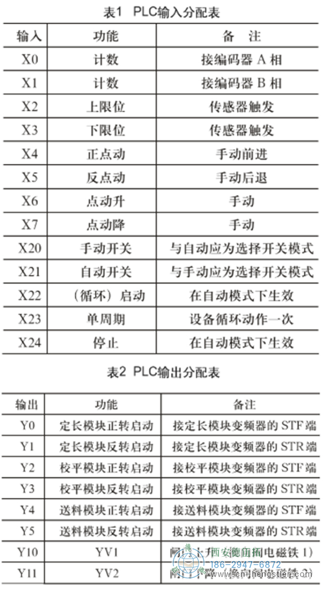 采用PLC控制技術(shù)的自動剪板機(jī)結(jié)構(gòu)設(shè)計