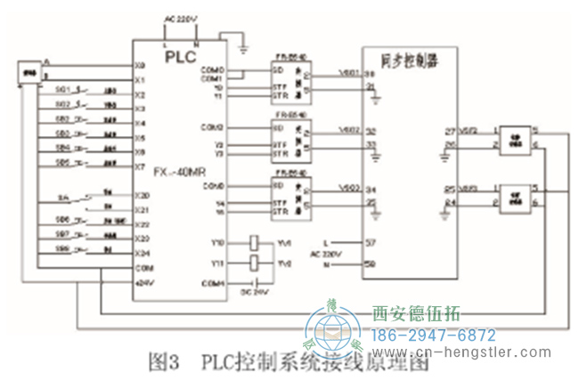 自動剪板機(jī)控制系統(tǒng)接線示意圖