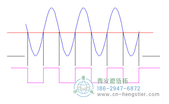 標(biāo)準(zhǔn)低電流，亨士樂旋轉(zhuǎn)編碼器的邊緣確定